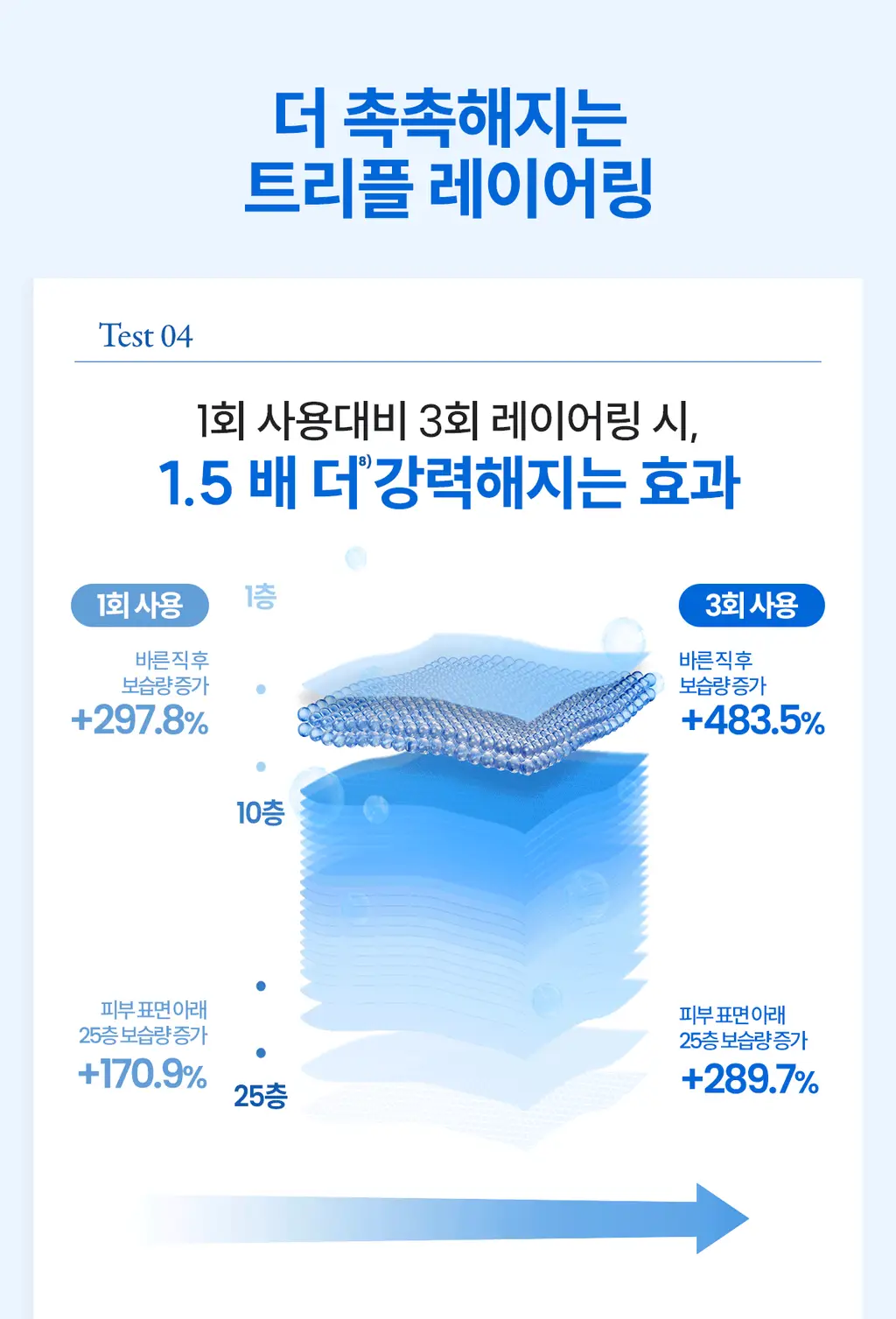 [수분 충전]아벤느 이드랑스 에센스-인-로션 200ml 2입기획 상세페이지 29